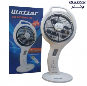 Unknown Product